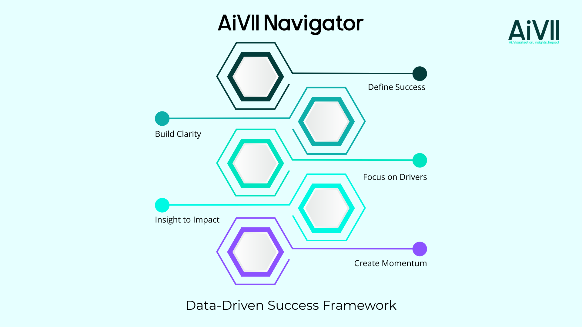 AiVII Navigator Framework AiVII Navigator Framework