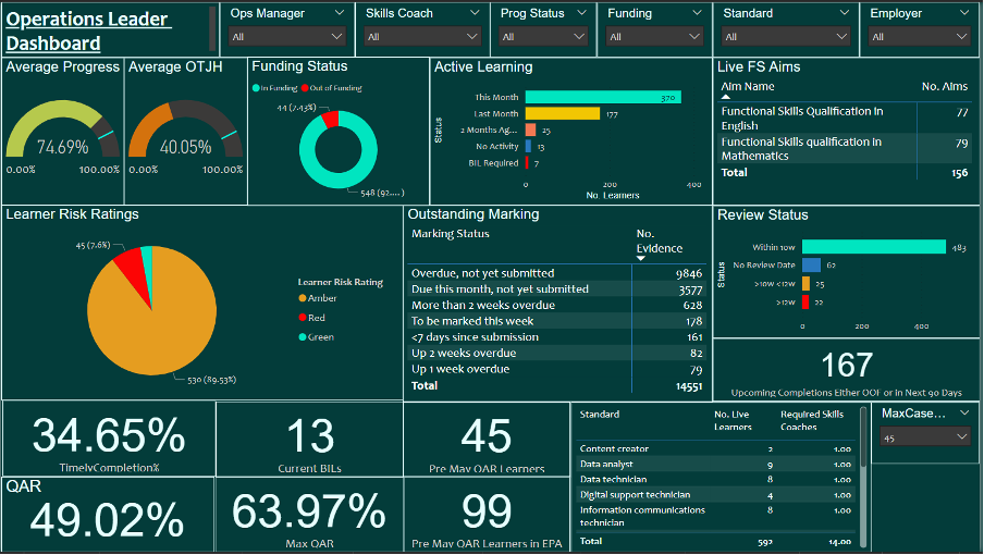 Ops Leader Dashboard