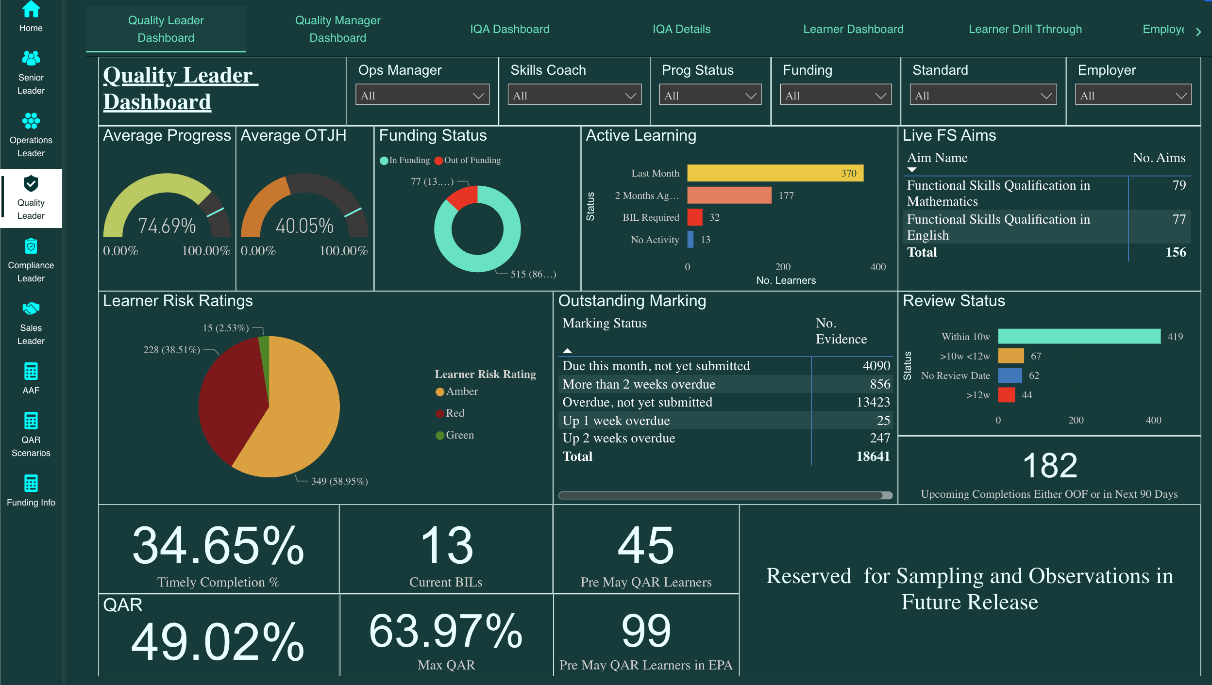 Quality Leader Dashboard