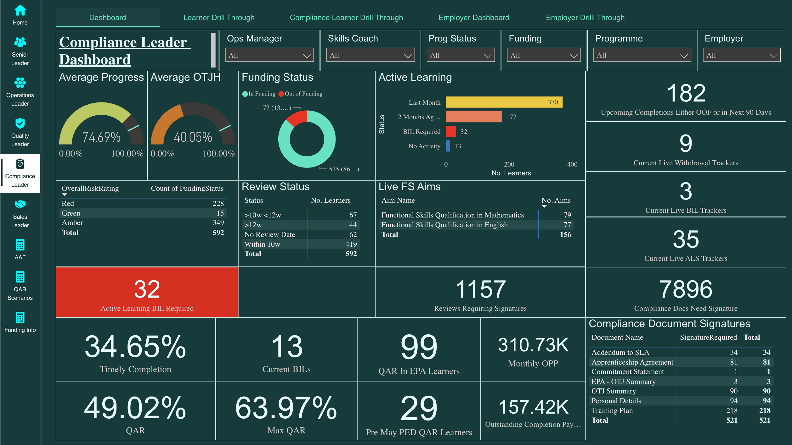 Compliance Leader Dashboard