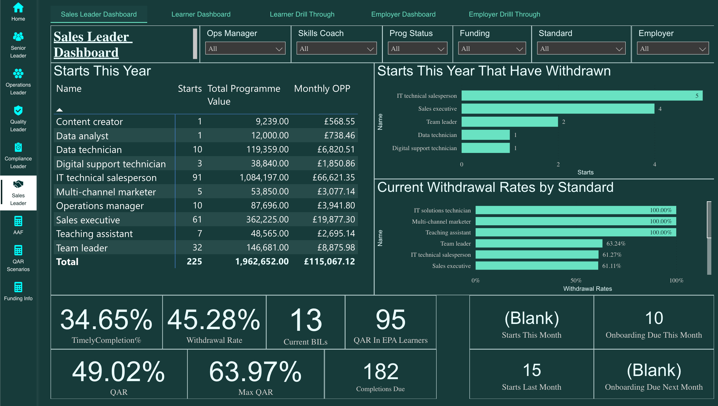 Sales Leader Dashboard