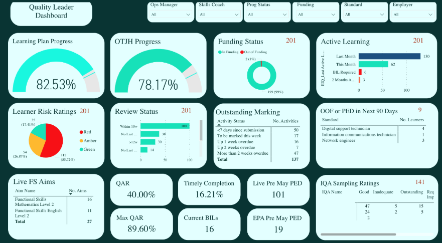 Quality Leader Dashboard