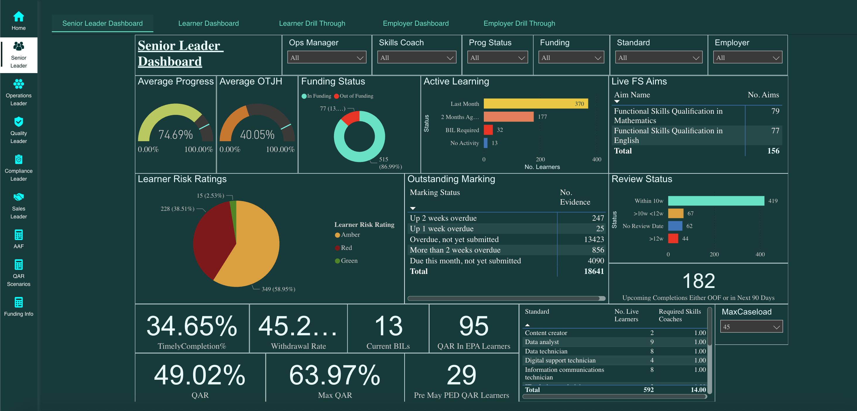 Senior Leader Dashboard