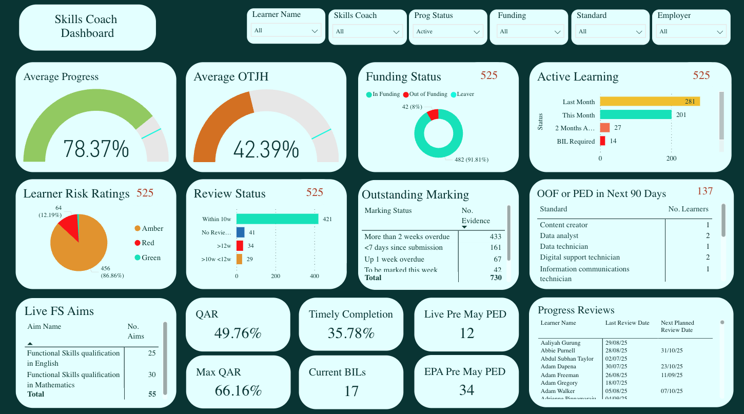 Skills Coach Dashboard New Design